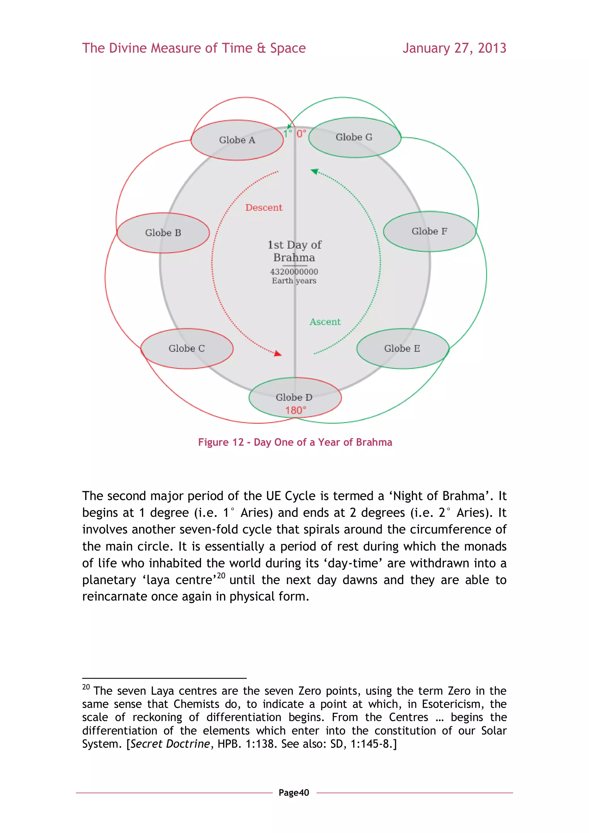 The Divine Measure of Time & Space                             January 27, 2013




                     Figure 12 - Day One of a Year of Brahma




The second major period of the UE Cycle is termed a ‗Night of Brahma‘. It
begins at 1 degree (i.e. 1° Aries) and ends at 2 degrees (i.e. 2° Aries). It
involves another seven-fold cycle that spirals around the circumference of
the main circle. It is essentially a period of rest during which the monads
of life who inhabited the world during its ‗day-time‘ are withdrawn into a
planetary ‗laya centre‘20 until the next day dawns and they are able to
reincarnate once again in physical form.




20
  The seven Laya centres are the seven Zero points, using the term Zero in the
same sense that Chemists do, to indicate a point at which, in Esotericism, the
scale of reckoning of differentiation begins. From the Centres … begins the
differentiation of the elements which enter into the constitution of our Solar
System. [Secret Doctrine, HPB. 1:138. See also: SD, 1:145-8.]



                                     Page40
 