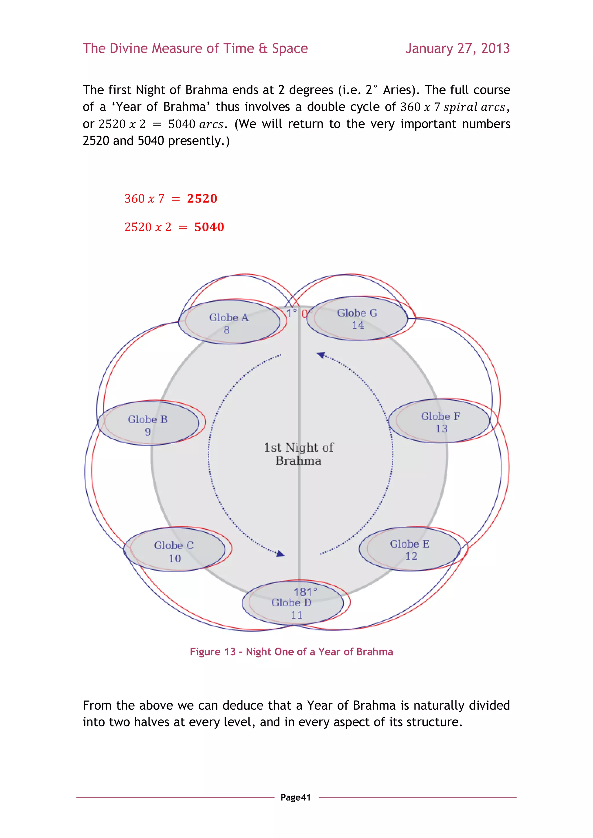 The Divine Measure of Time & Space                             January 27, 2013

The first Night of Brahma ends at 2 degrees (i.e. 2° Aries). The full course
of a ‗Year of Brahma‘ thus involves a double cycle of                      ,
or                      . (We will return to the very important numbers
2520 and 5040 presently.)




                   Figure 13 – Night One of a Year of Brahma




From the above we can deduce that a Year of Brahma is naturally divided
into two halves at every level, and in every aspect of its structure.




                                     Page41
 