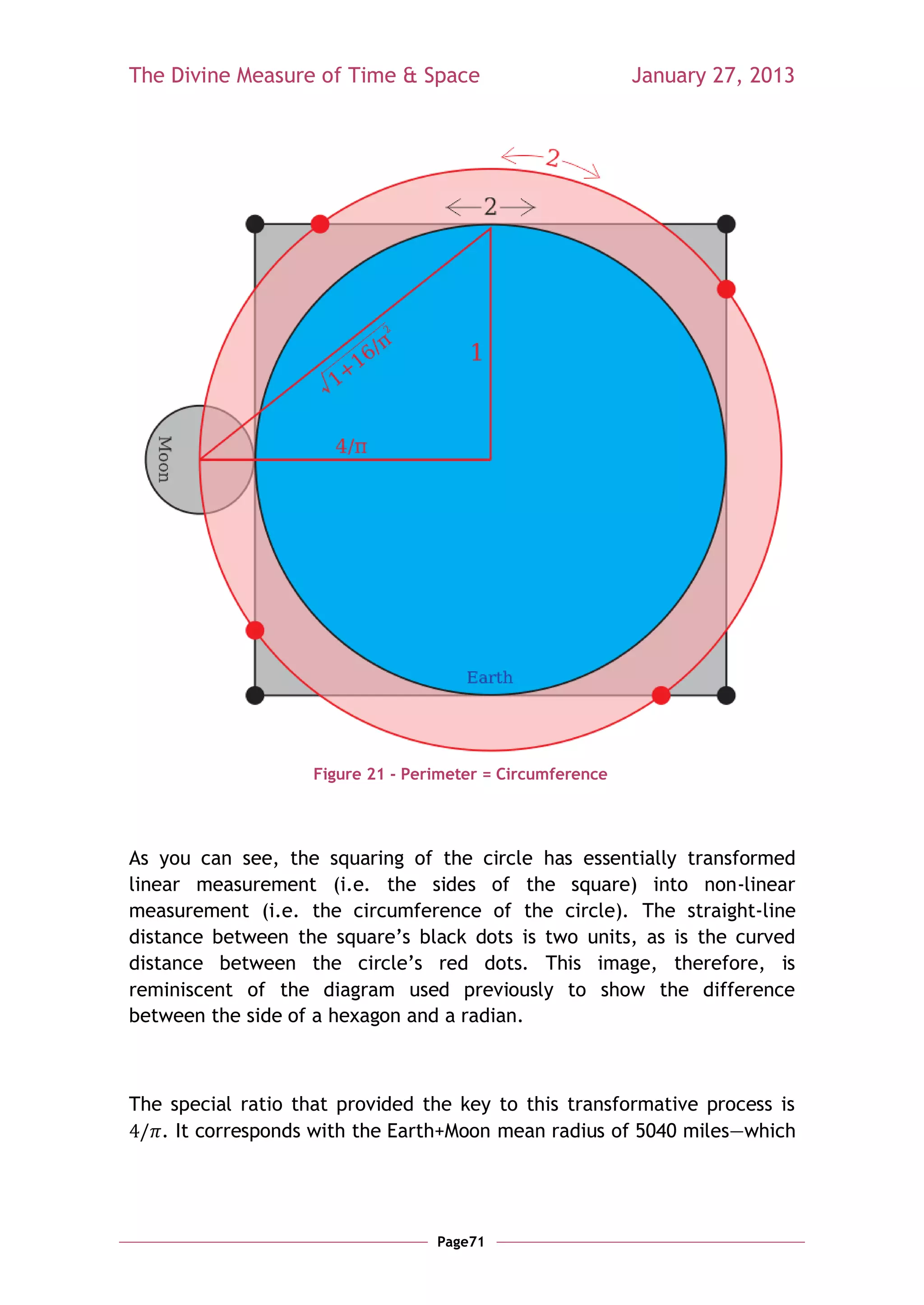 The Divine Measure of Time & Space                          January 27, 2013




                    Figure 21 - Perimeter = Circumference




As you can see, the squaring of the circle has essentially transformed
linear measurement (i.e. the sides of the square) into non-linear
measurement (i.e. the circumference of the circle). The straight-line
distance between the square‘s black dots is two units, as is the curved
distance between the circle‘s red dots. This image, therefore, is
reminiscent of the diagram used previously to show the difference
between the side of a hexagon and a radian.



The special ratio that provided the key to this transformative process is
   . It corresponds with the Earth+Moon mean radius of 5040 miles—which




                                   Page71
 