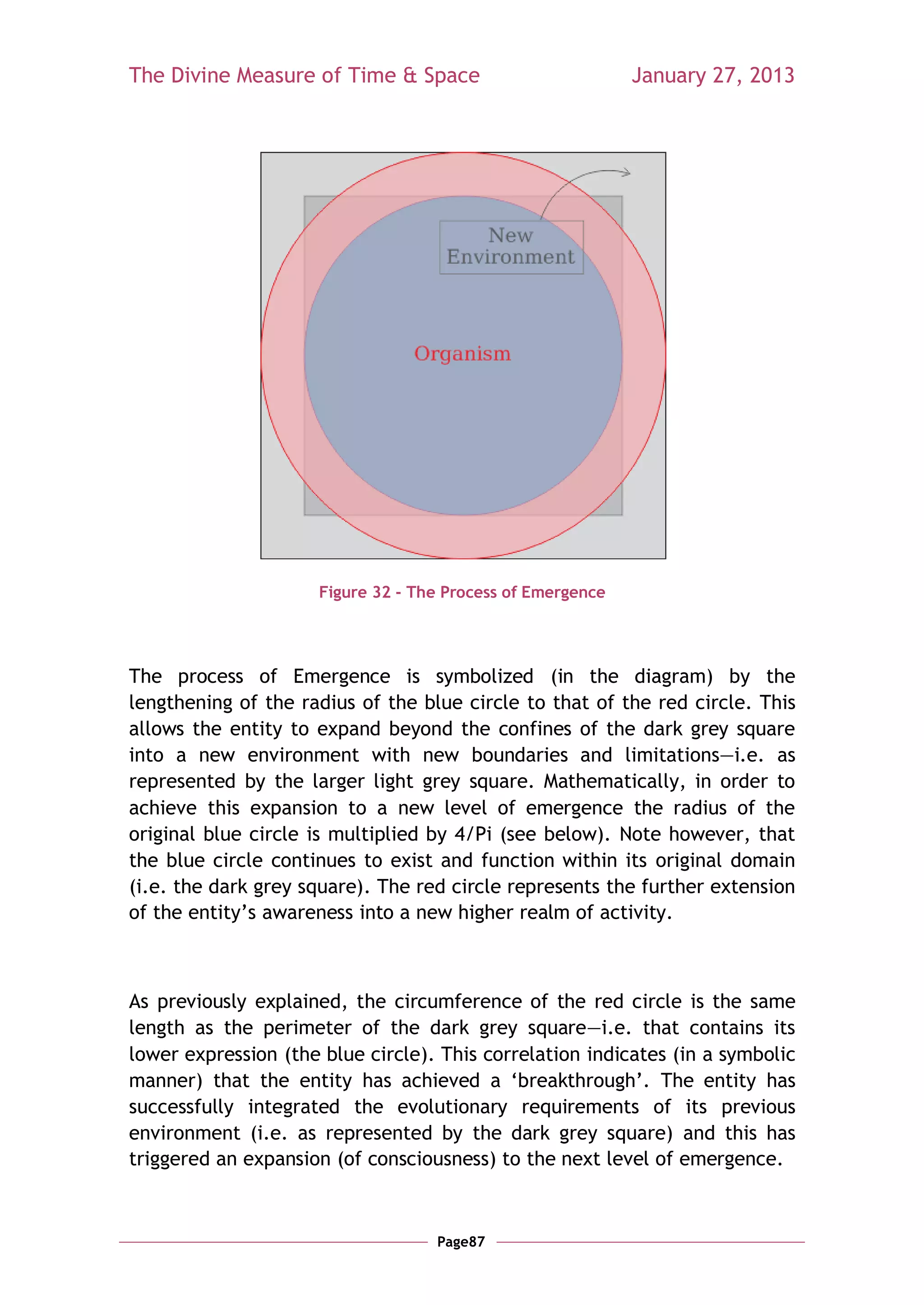 The Divine Measure of Time & Space                          January 27, 2013




                     Figure 32 - The Process of Emergence




The process of Emergence is symbolized (in the diagram) by the
lengthening of the radius of the blue circle to that of the red circle. This
allows the entity to expand beyond the confines of the dark grey square
into a new environment with new boundaries and limitations—i.e. as
represented by the larger light grey square. Mathematically, in order to
achieve this expansion to a new level of emergence the radius of the
original blue circle is multiplied by 4/Pi (see below). Note however, that
the blue circle continues to exist and function within its original domain
(i.e. the dark grey square). The red circle represents the further extension
of the entity‘s awareness into a new higher realm of activity.



As previously explained, the circumference of the red circle is the same
length as the perimeter of the dark grey square—i.e. that contains its
lower expression (the blue circle). This correlation indicates (in a symbolic
manner) that the entity has achieved a ‗breakthrough‘. The entity has
successfully integrated the evolutionary requirements of its previous
environment (i.e. as represented by the dark grey square) and this has
triggered an expansion (of consciousness) to the next level of emergence.



                                   Page87
 