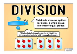This basket of six apples can be divided into
three smaller baskets, with two apples in each.
Division is when we split up
(or divide) a whole group
into smaller equal groups.
DIVISION
=
 