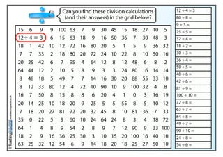 12 ÷ 4 = 3
80 ÷ 8 =
9 ÷ 3 =
25 ÷ 5 =
32 ÷ 4 =
18 ÷ 2 =
30 ÷ 3 =
36 ÷ 4 =
50 ÷ 5 =
48 ÷ 6 =
42 ÷ 6 =
81 ÷ 9 =
100 ÷ 10 =
72 ÷ 8 =
63 ÷ 7 =
64 ÷ 8 =
49 ÷ 7 =
90 ÷ 10 =
24 ÷ 8 =
54 ÷ 6 =
Can you find these division calculations
(and their answers) in the grid below?
15 6 9 9 100 63 7 9 30 45 15 18 27 10 5
12 4 3 6 15 63 18 9 16 50 36 7 30 48 3
18 1 42 10 12 72 16 80 20 5 1 5 9 36 32
7 7 33 2 18 80 20 72 24 10 22 8 10 50 16
20 25 42 6 7 95 4 64 12 8 12 48 6 8 2
64 44 12 2 10 5 8 9 3 3 24 80 16 14 14
8 48 18 5 49 7 7 14 16 30 20 88 55 33 10
8 12 33 80 12 4 72 10 90 10 9 100 32 4 8
16 7 50 8 15 8 8 6 20 4 1 0 3 16 19
20 14 25 10 18 20 9 25 5 5 55 8 5 10 12
7 18 20 27 81 72 20 32 45 8 10 81 36 7 33
35 0 22 5 9 60 10 24 64 24 8 3 4 18 72
64 1 4 8 9 54 2 8 9 7 12 90 9 33 100
18 2 9 16 36 25 30 3 10 15 20 100 16 40 10
63 25 32 12 54 6 9 14 18 20 18 25 27 50 10
www.teachingpacks.co.uk©
÷ =
 