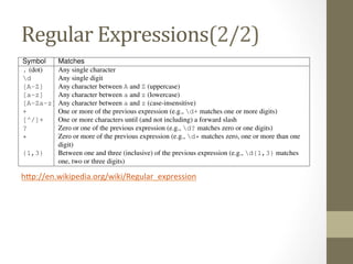 Regular	
  Expressions(2/2)	
  
hCp://en.wikipedia.org/wiki/Regular_expression	
  
	
  
	
  
Django Book Documentation, Release 0.1
Symbol Matches
. (dot) Any single character
d Any single digit
[A-Z] Any character between A and Z (uppercase)
[a-z] Any character between a and z (lowercase)
[A-Za-z] Any character between a and z (case-insensitive)
+ One or more of the previous expression (e.g., d+ matches one or more digits)
[^/]+ One or more characters until (and not including) a forward slash
? Zero or one of the previous expression (e.g., d? matches zero or one digits)
* Zero or more of the previous expression (e.g., d* matches zero, one or more than one
digit)
{1,3} Between one and three (inclusive) of the previous expression (e.g., d{1,3} matches
one, two or three digits)
For more on regular expressions, see http://www.djangoproject.com/r/python/re-module/.
4.1.3 A Quick Note About 404 Errors
At this point, our URLconf deﬁnes only a single URLpattern: the one that handles requests to the URL /hello/.
What happens when you request a different URL?
To ﬁnd out, try running the Django development server and visiting a page such as
http://127.0.0.1:8000/goodbye/ or http://127.0.0.1:8000/hello/subdirectory/,
or even http://127.0.0.1:8000/ (the site “root”). You should see a “Page not found” message (see Figure
 