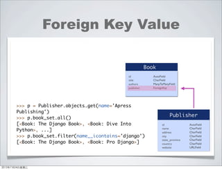 Foreign Key Value
Publisher
id
name
address
city
state_province
country
website
AutoField
CharField
CharField
CharField
CharField
CharField
URLField
Book
id
title
authors
publisher
AutoField
CharField
ManyToManyField
ForeignKey
>>> p = Publisher.objects.get(name='Apress
Publishing')
>>> p.book_set.all()
[<Book: The Django Book>, <Book: Dive Into
Python>, ...]
>>> p.book_set.filter(name__icontains='django')
[<Book: The Django Book>, <Book: Pro Django>]
2013年7月24日星期三
 