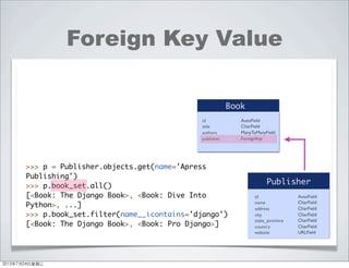 Foreign Key Value
Publisher
id
name
address
city
state_province
country
website
AutoField
CharField
CharField
CharField
CharField
CharField
URLField
Book
id
title
authors
publisher
AutoField
CharField
ManyToManyField
ForeignKey
>>> p = Publisher.objects.get(name='Apress
Publishing')
>>> p.book_set.all()
[<Book: The Django Book>, <Book: Dive Into
Python>, ...]
>>> p.book_set.filter(name__icontains='django')
[<Book: The Django Book>, <Book: Pro Django>]
2013年7月24日星期三
 