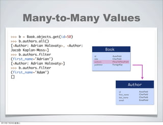 Many-to-Many Values
Author
id
ﬁrst_name
last_name
email
AutoField
CharField
CharField
EmailField
Book
id
title
authors
publisher
AutoField
CharField
ManyToManyField
ForeignKey
>>> b = Book.objects.get(id=50)
>>> b.authors.all()
[<Author: Adrian Holovaty>, <Author:
Jacob Kaplan-Moss>]
>>> b.authors.filter
(first_name='Adrian')
[<Author: Adrian Holovaty>]
>>> b.authors.filter
(first_name='Adam')
[]
2013年7月24日星期三
 