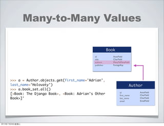 Many-to-Many Values
Author
id
ﬁrst_name
last_name
email
AutoField
CharField
CharField
EmailField
Book
id
title
authors
publisher
AutoField
CharField
ManyToManyField
ForeignKey
>>> a = Author.objects.get(first_name='Adrian',
last_name='Holovaty')
>>> a.book_set.all()
[<Book: The Django Book>, <Book: Adrian's Other
Book>]'
2013年7月24日星期三
 