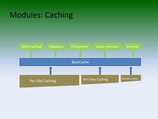 The Django Web Application Framework 2