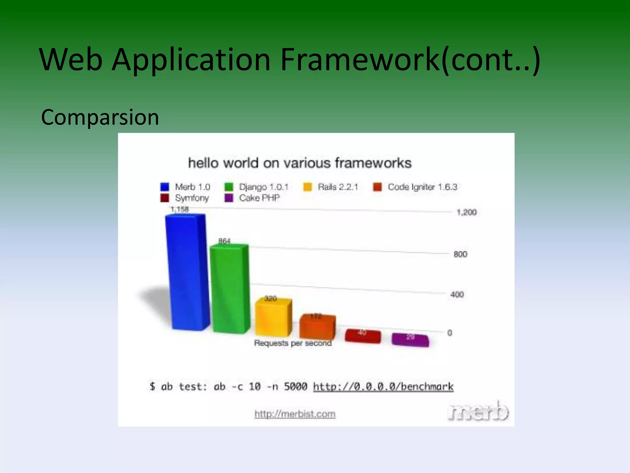 The Django Web Application Framework 2