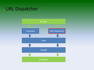 The Django Web Application Framework 2