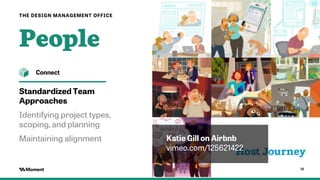 Katie Gill on Airbnb
vimeo.com/125621422
People
19
THE DESIGN MANAGEMENT OFFICE
Standardized Team
Approaches
Identifying p...