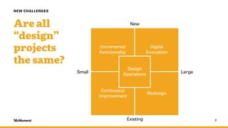 New
Existing
Small Large
6
NEW CHALLENGES
Are all
“design”
projects
the same?
Incremental
Functionality
Digital
Innovation...