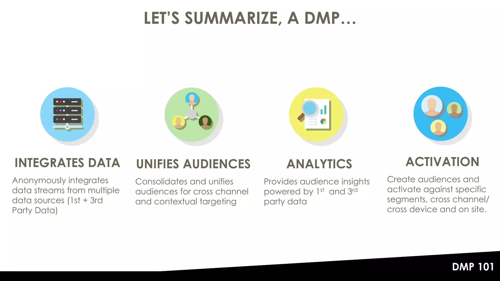 The DMP 101 - Data Management Platforms Explained | PPT