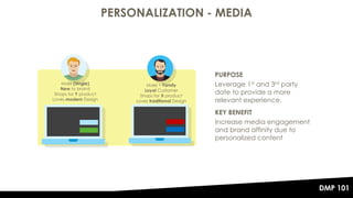 The DMP 101 - Data Management Platforms Explained | PPT