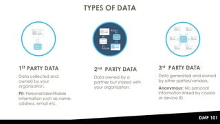 The DMP 101 - Data Management Platforms Explained | PPT