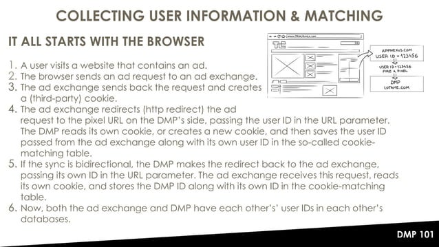 The DMP 101 - Data Management Platforms Explained | PPT