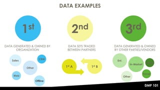 The DMP 101 - Data Management Platforms Explained | PPT