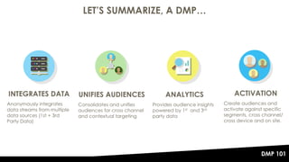 LET’S SUMMARIZE, A DMP…
11
ANALYTICS
Provides audience insights
powered by 1st and 3rd
party data
INTEGRATES DATA
Anonymou...