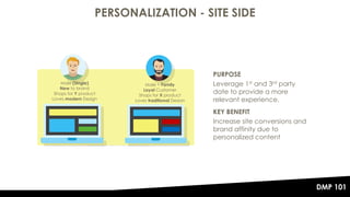 PERSONALIZATION - SITE SIDE
23
Male + Family
Loyal Customer
Shops for X product
Loves traditional Design
PURPOSE
Leverage ...