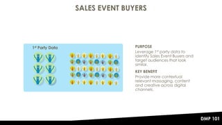 SALES EVENT BUYERS
26
PURPOSE
Leverage 1st party data to
identify Sales Event Buyers and
target audiences that look
simila...