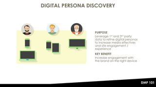 DIGITAL PERSONA DISCOVERY
27
PURPOSE
Leverage 1st and 3rd party
data to refine digital personas
to increase media effectiv...