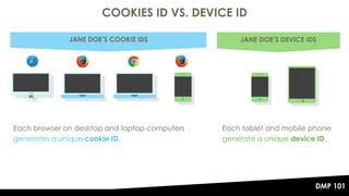 COOKIES ID VS. DEVICE ID
5
Each browser on desktop and laptop computers
generates a unique cookie ID.
JANE DOE’S COOKIE ID...
