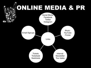 ONLINE MEDIA & PR
Email Signups
Tickets:
Ticketweb
Seetickets
Internal:
Newsletter
Tour dates
Music:
YouTube
iTunes
Social Media:
Facebook
Twitter
Instagram
Links
 