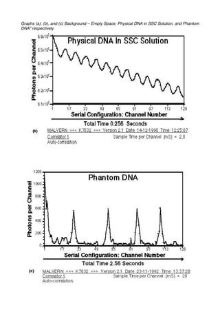 The Phantom-DNA wave P. Garjajev - V. Poponin Slide 20