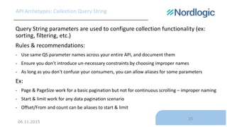 06.11.2015
35
API Archetypes: Collection Query String
Query String parameters are used to configure collection functionali...