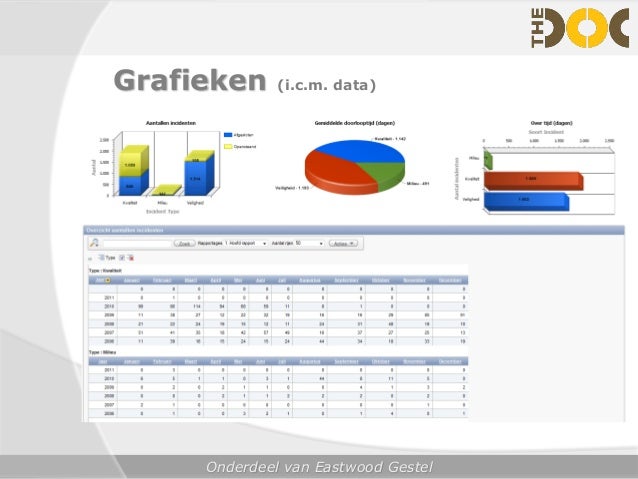 the doc oracle apex features oracle apex gantt chart