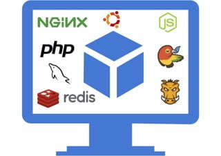 The Docker development template for PHP