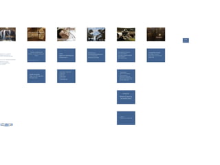 The Docker development template for PHP