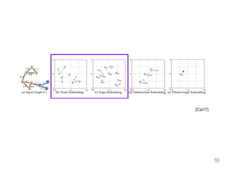 Machine Learning on Knowledge Graphs: a Quick Tour of Knowledge Graph ...