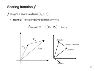 Machine Learning on Knowledge Graphs: a Quick Tour of Knowledge Graph ...