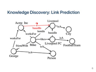 Machine Learning on Knowledge Graphs: a Quick Tour of Knowledge Graph ...