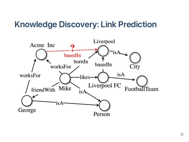 Machine Learning on Knowledge Graphs: a Quick Tour of Knowledge Graph…