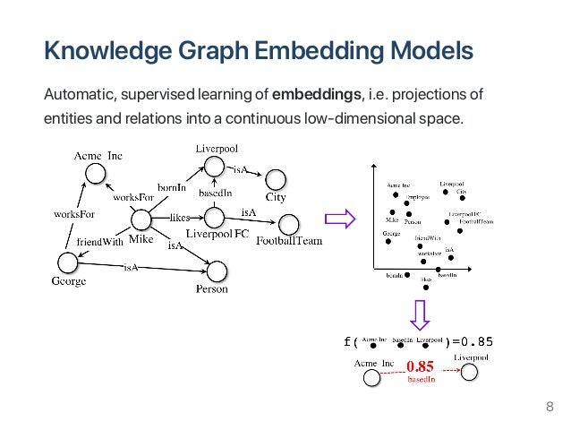 Machine Learning on Knowledge Graphs: a Quick Tour of Knowledge Graph…
