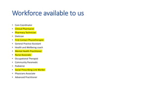 Workforce available to us
• Care Coordinator
• Clinical Pharmacist
• Pharmacy Technician
• Dietician
• First Contact Physiotherapist
• General Practice Assistant
• Health and Wellbeing coach
• Mental Health Practitioner
• Nurse Associate
• Occupational Therapist
• Community Paramedic
• Podiatrist
• Social Prescribing Link Worker
• Physicians Associate
• Advanced Practitioner
 