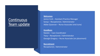 Continuous
Team update
Welcomes
Janice Cork – Assistant Practice Manager
Sonya – Receptionist / Administrator
Abbie Queenan – Nurse Associate (mid June)
Goodbyes
Natalie – Care Coordinator
Tracy – Receptionist / Administrator
Georgia Gregory – Nurse Associate (on placement)
Recruitment
Receptionist / Administrator
 