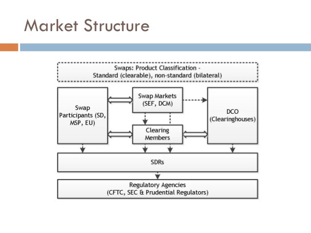 Trade option dodd frank