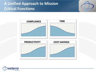 A Unified Approach to Mission
Critical Functions
 