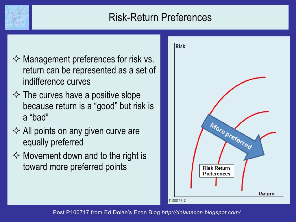 RiskReturn Preferences Management preferences for