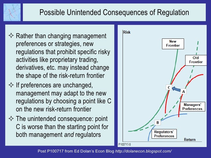 Possible Unintended Consequences of Regulation <ul><li>Rather than changing management preferences or strategies, new regu...