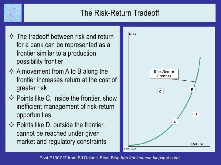 how is risk related to return