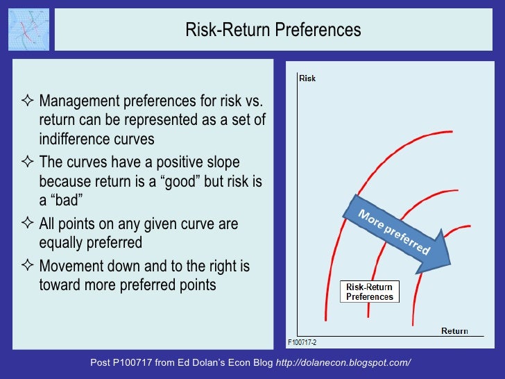 Risk-Return Preferences <ul><li>Management preferences for risk vs. return can be represented as a set of indifference cur...