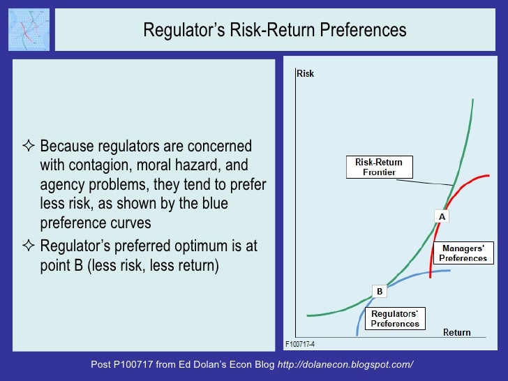Regulator’s Risk-Return Preferences <ul><li>Because regulators are concerned with contagion, moral hazard, and agency prob...