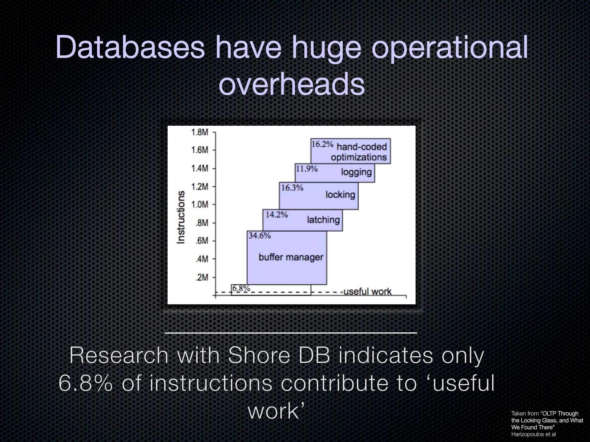 Databases have huge operational
          overheads




                             Taken from “OLTP Through
                             the Looking Glass, and What
                             We Found There”
                             Harizopoulos et al 
 