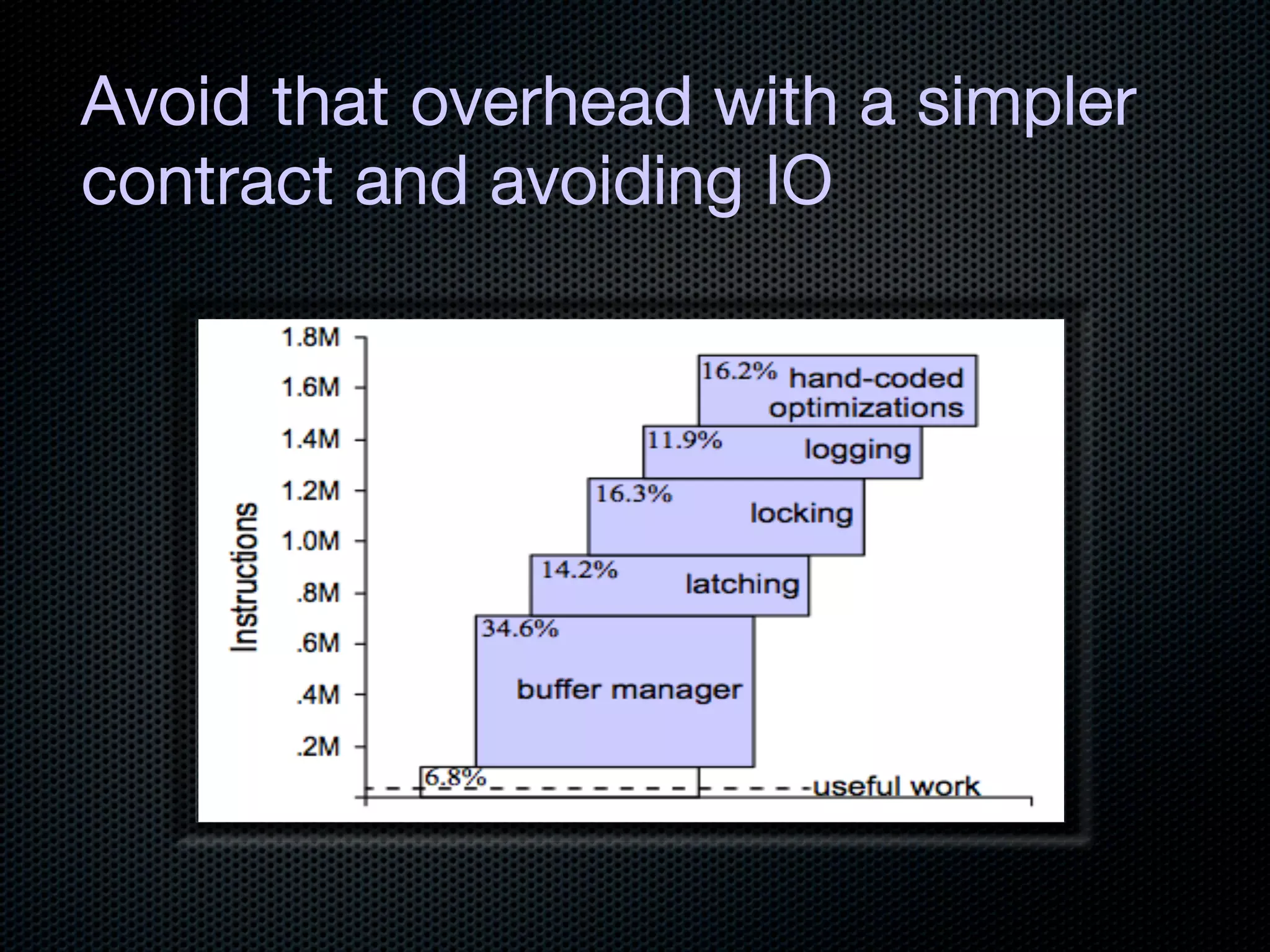 Avoid that overhead with a simpler
contract and avoiding IO
 