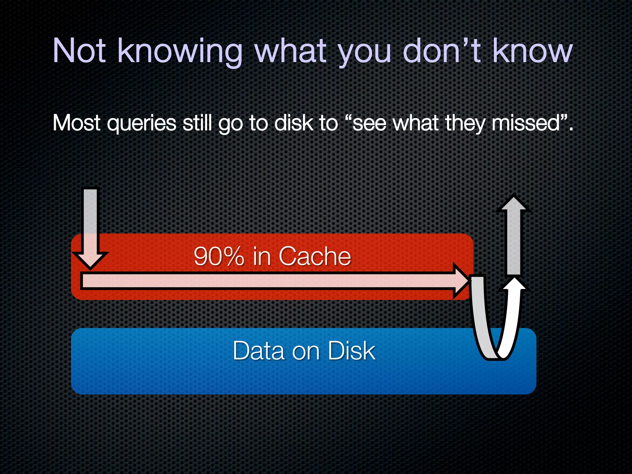 Not knowing what you don’t know




        90% in Cache


           Data on Disk
 