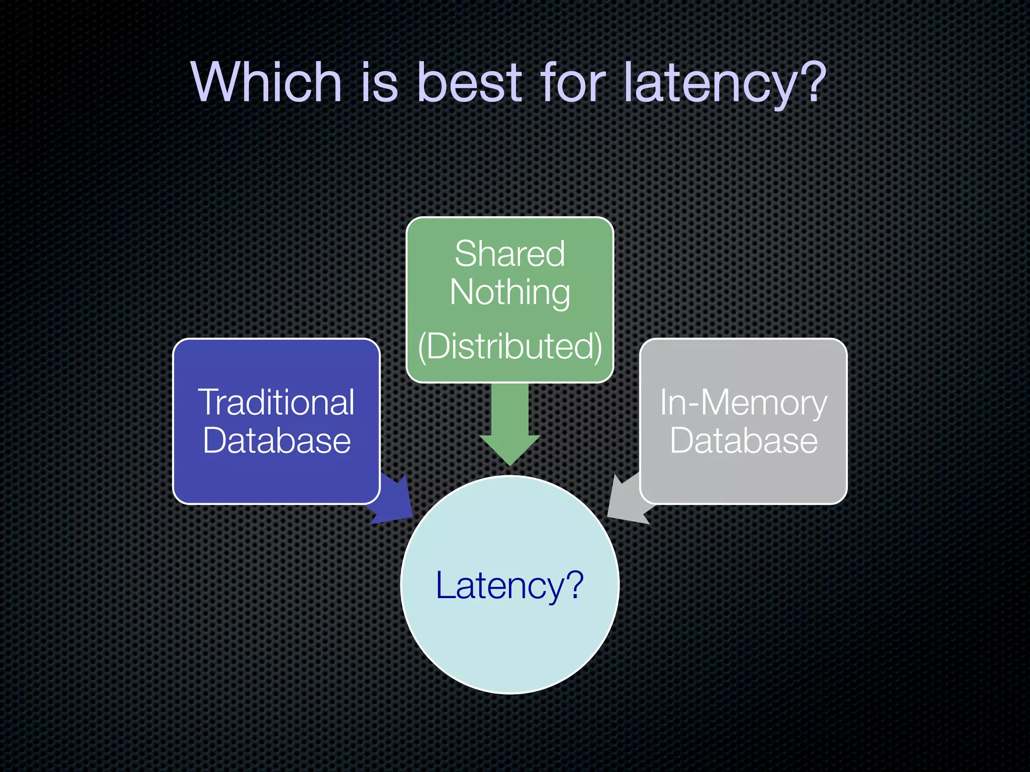 Which is best for latency?


                 Shared
                Nothing 
              (Distributed)
Traditional                    In-Memory
Database
                       Database



               Latency?
 